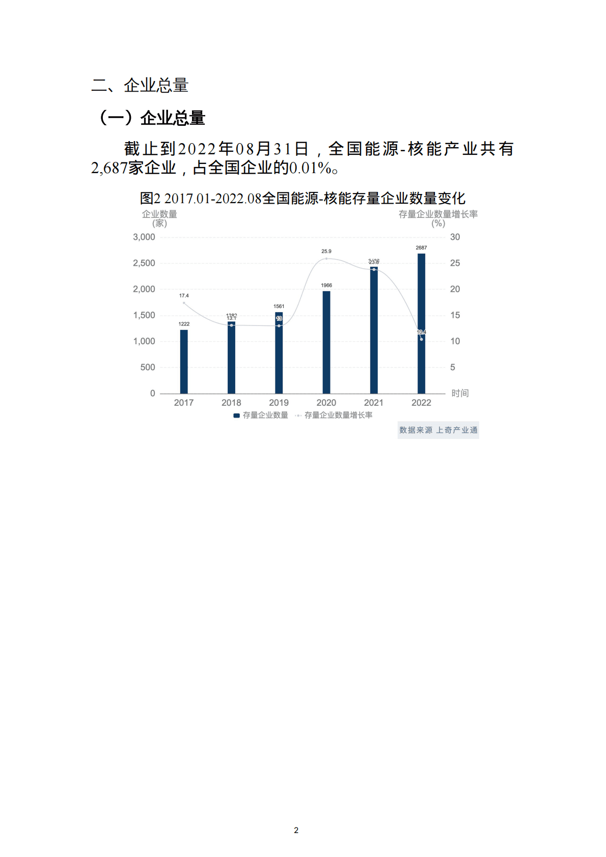 上奇研究院：2022核能产业分析报告 第4页