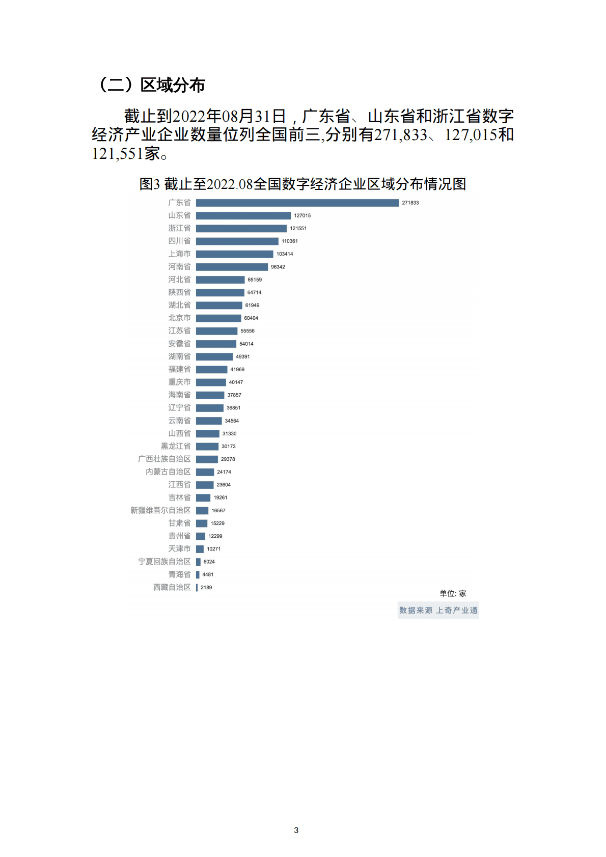 上奇研究院：2022数字经济产业分析报告 第5页