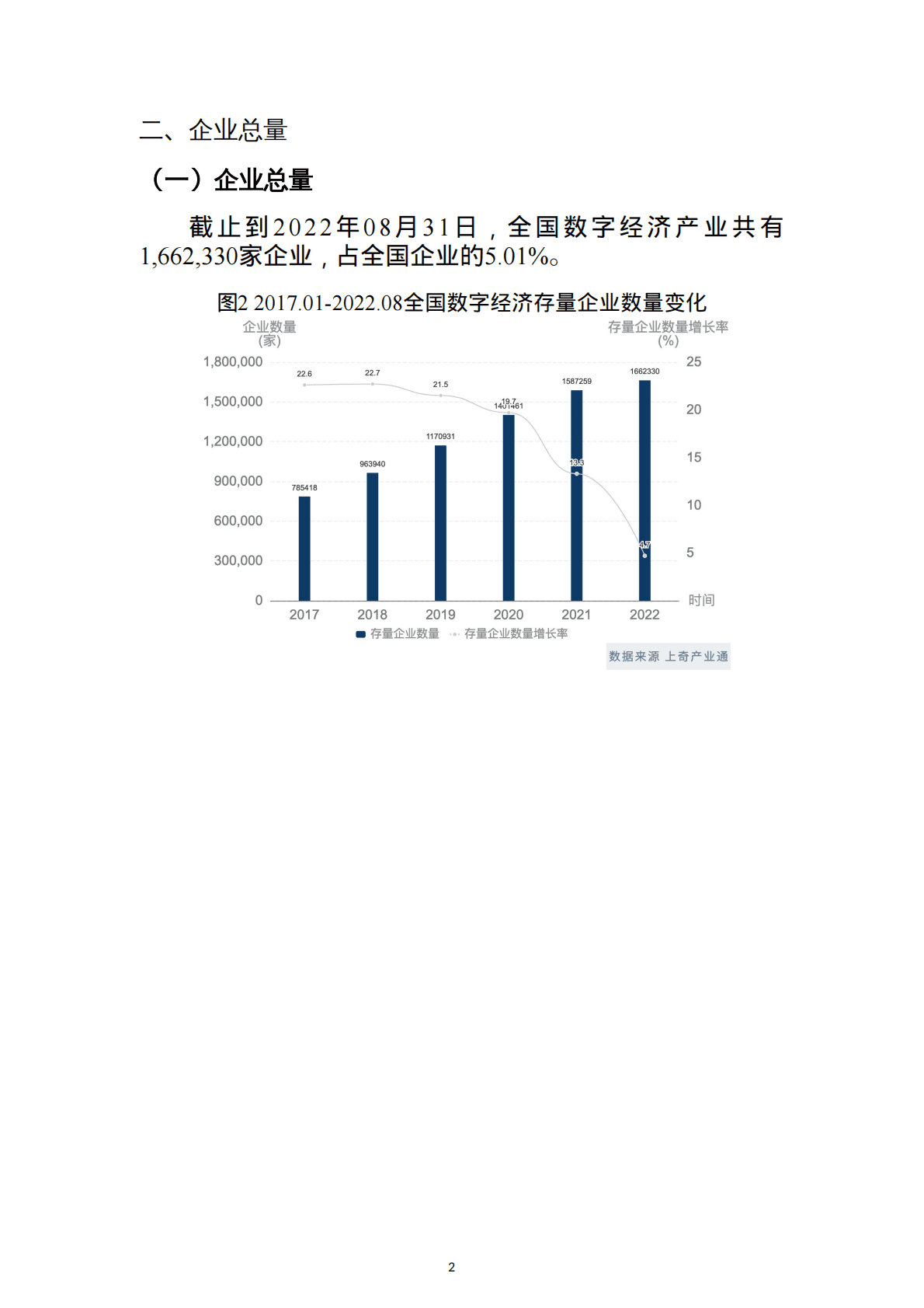 上奇研究院：2022数字经济产业分析报告 第4页