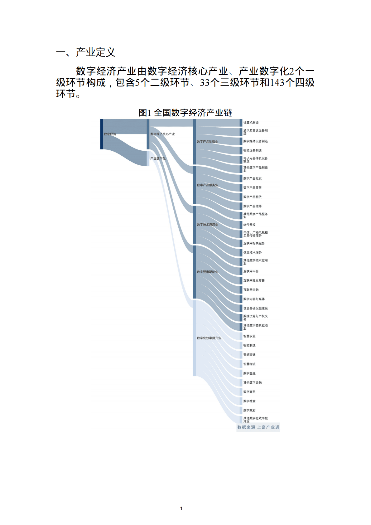 上奇研究院：2022数字经济产业分析报告 第3页