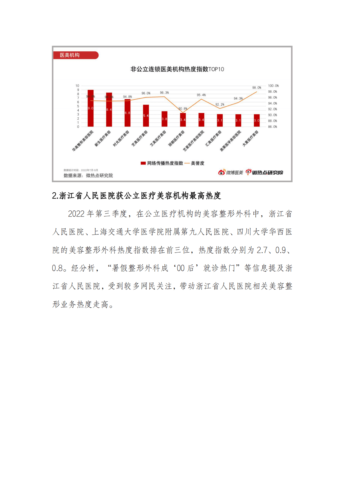 微热点研究院：2022年Q3医美行业网络关注度报告 第2页