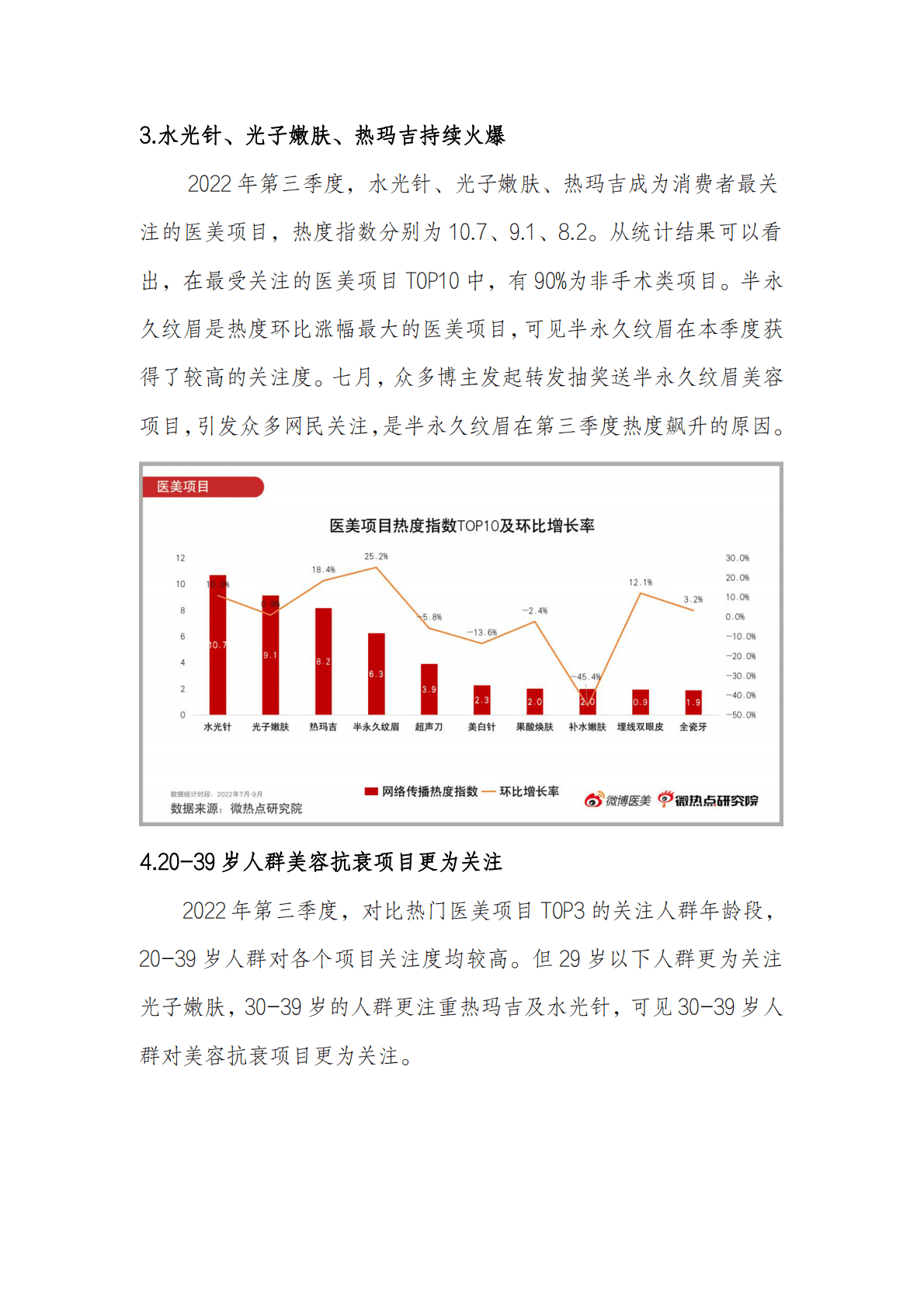 微热点研究院：2022年Q3医美行业网络关注度报告 第4页