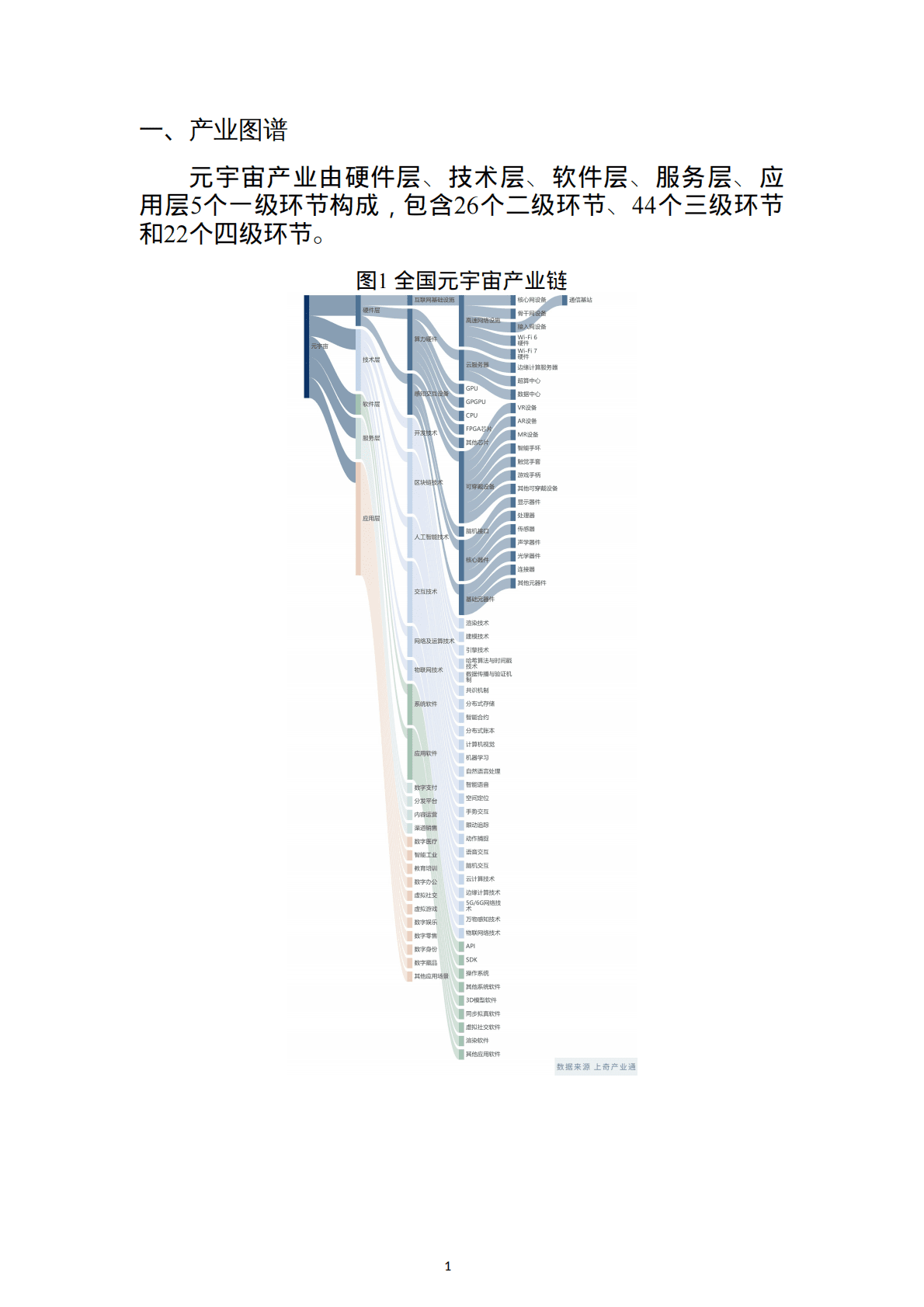 上奇研究院：2022元宇宙招商项目监测报告 第3页