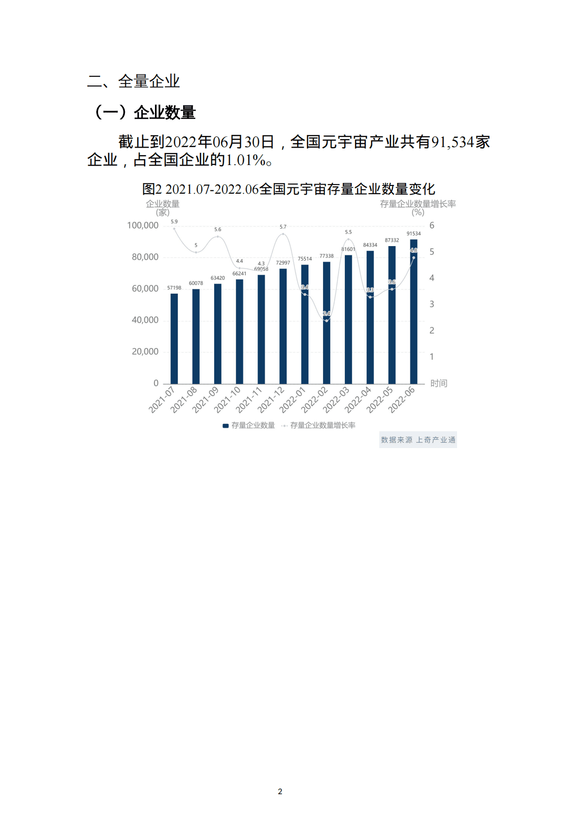 上奇研究院：2022元宇宙招商项目监测报告 第4页