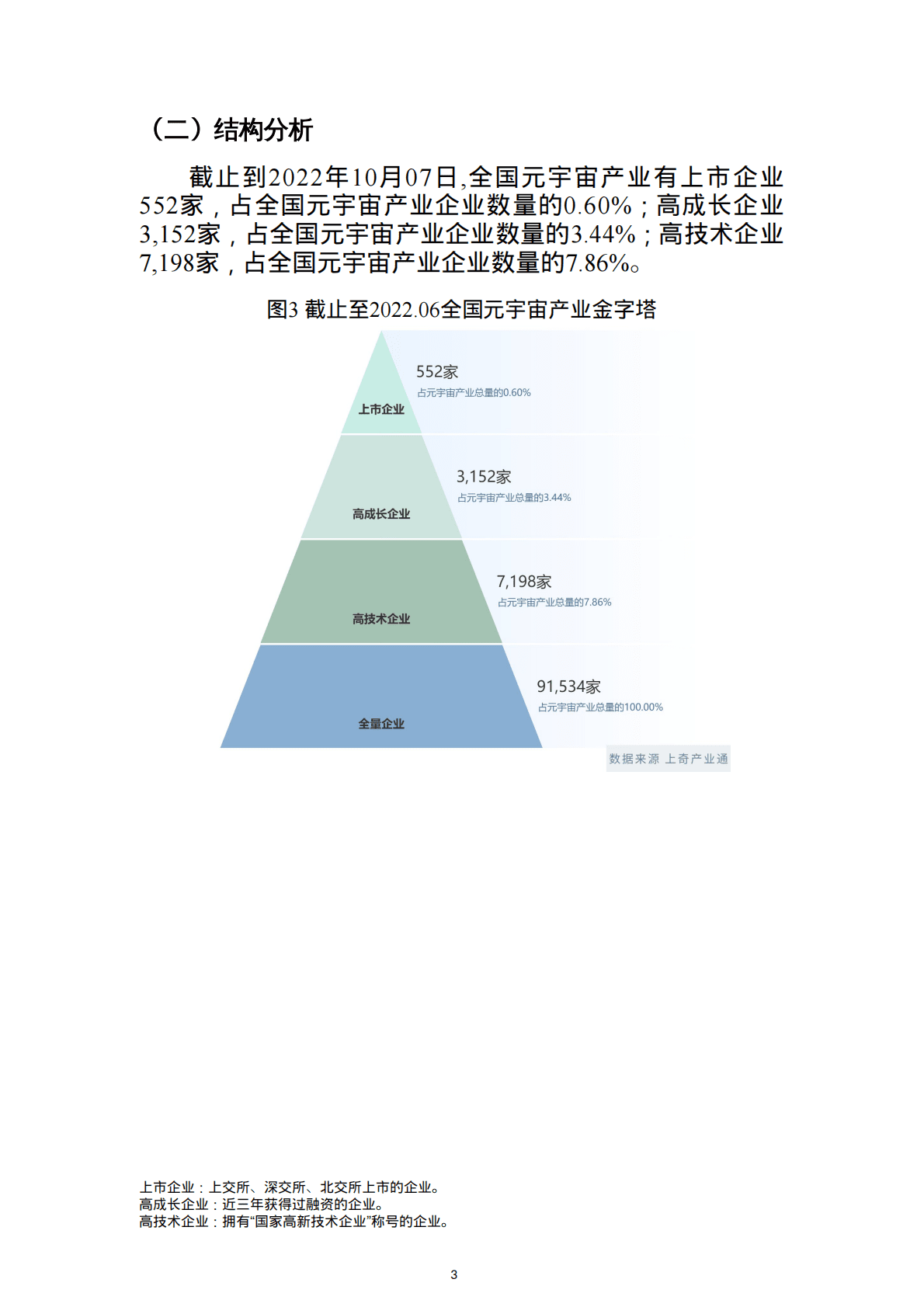 上奇研究院：2022元宇宙招商项目监测报告 第5页