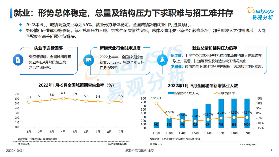 易观分析：2022在线招聘求职行业洞察报告 第6页