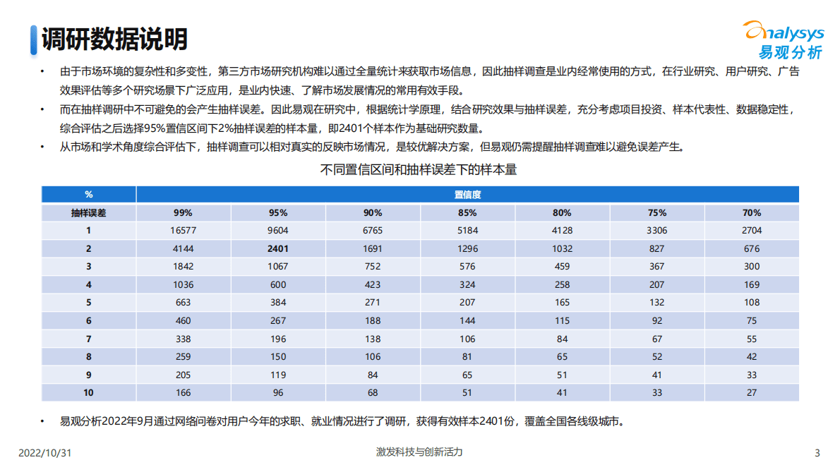 易观分析：2022在线招聘求职行业洞察报告 第3页