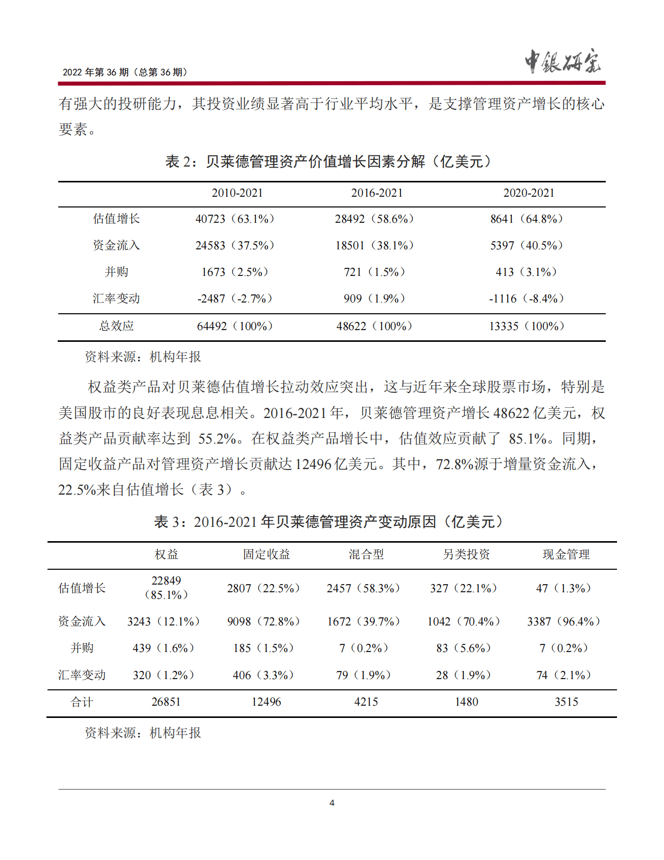 中国银行：全球大型资管机构发展趋势及启示报告（2022） 第5页