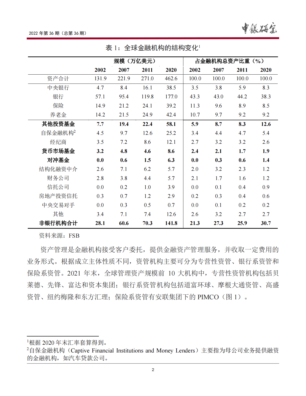 中国银行：全球大型资管机构发展趋势及启示报告（2022） 第3页