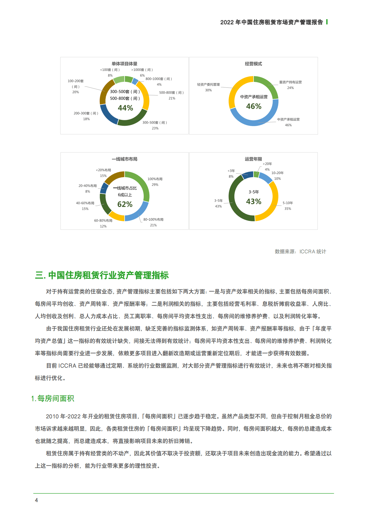 ICCRA：2022年中国住房租赁市场资产管理报告 第4页