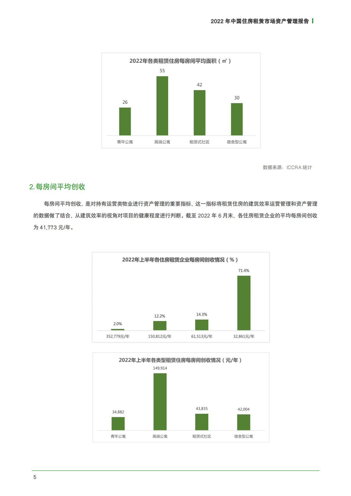 ICCRA：2022年中国住房租赁市场资产管理报告 第5页