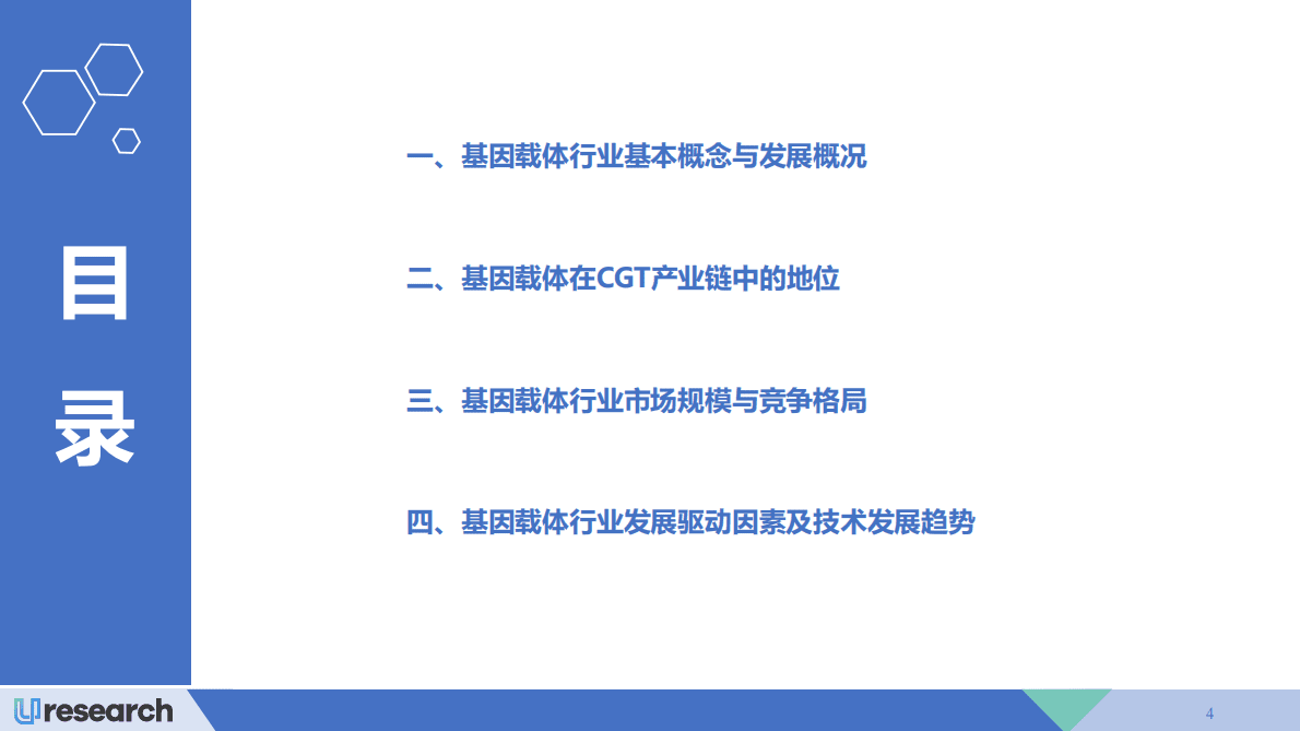 Uresearch：2022-2026全球CGT基因载体行业市场研究报告 第4页
