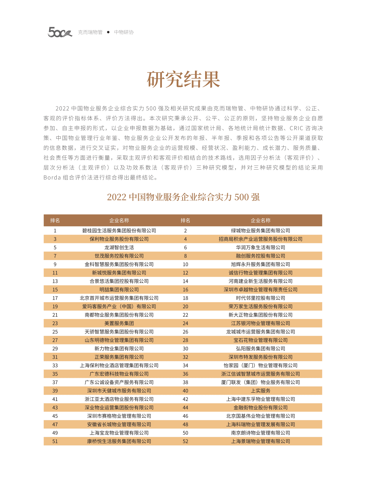 中物研协：2022中国物业服务企业综合实力研究报告 第2页