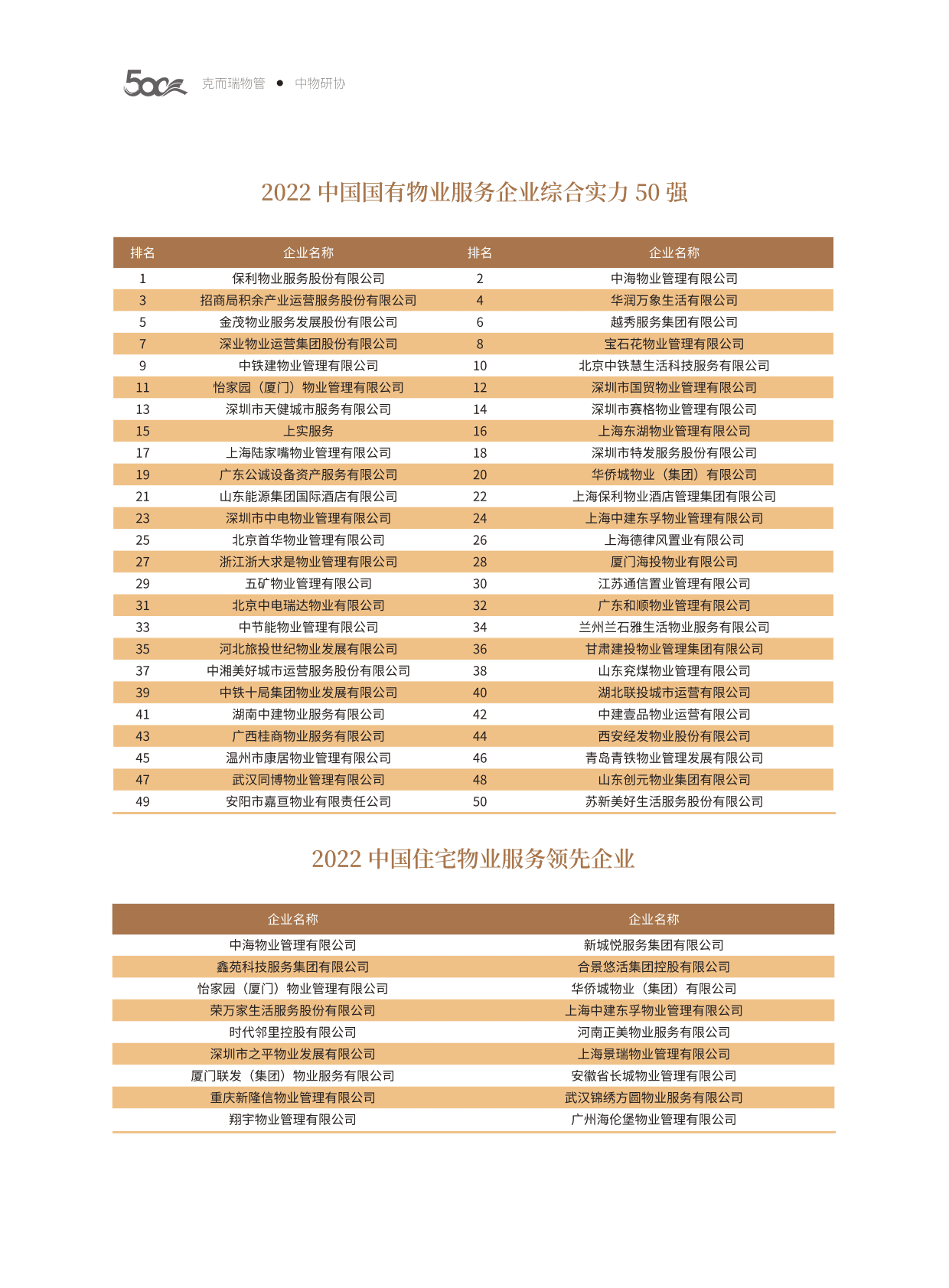 中物研协：2022中国物业服务企业综合实力研究报告 第8页