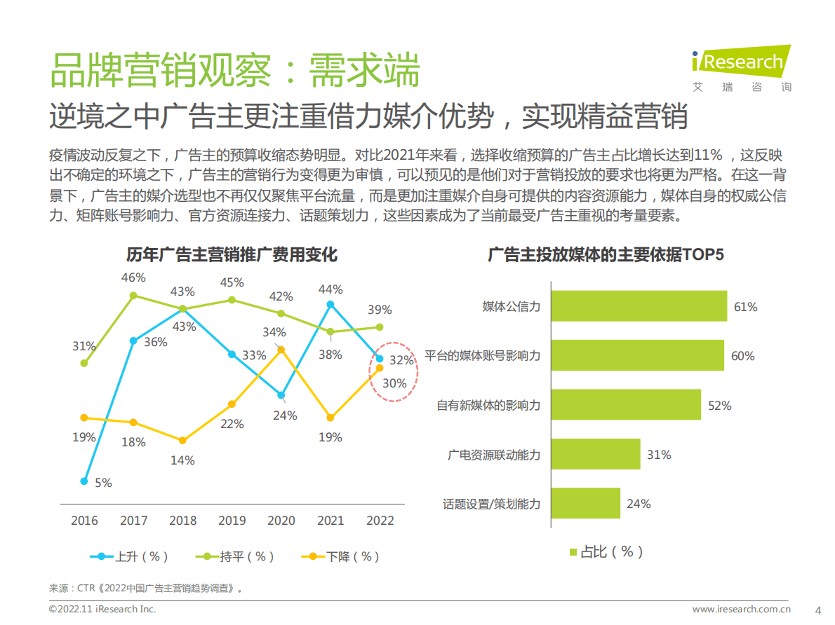 艾瑞咨询：2022新浪新闻生态聚势营销价值研究报告 第4页