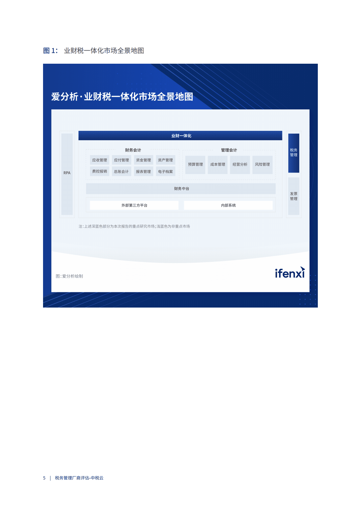 爱分析：2022中国税务管理市场厂商评估报告-中税云 第5页