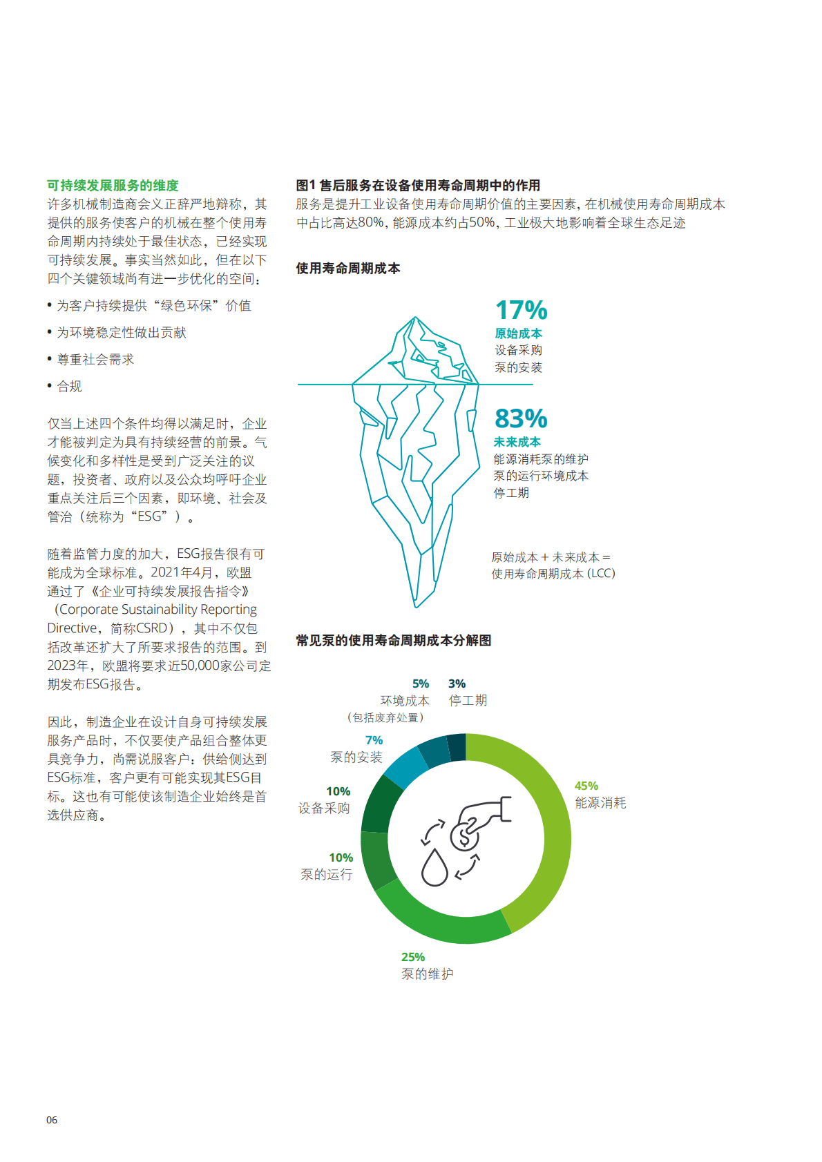 德勤：2022可持续发展服务转型-工业制造企业服务环保与竞争力研究报告 第5页