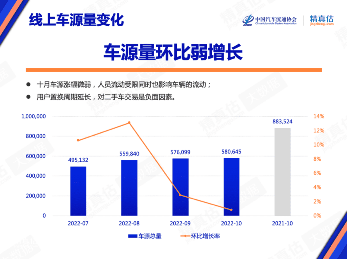 精真估：2022年10月中国汽车保值率报告 第4页