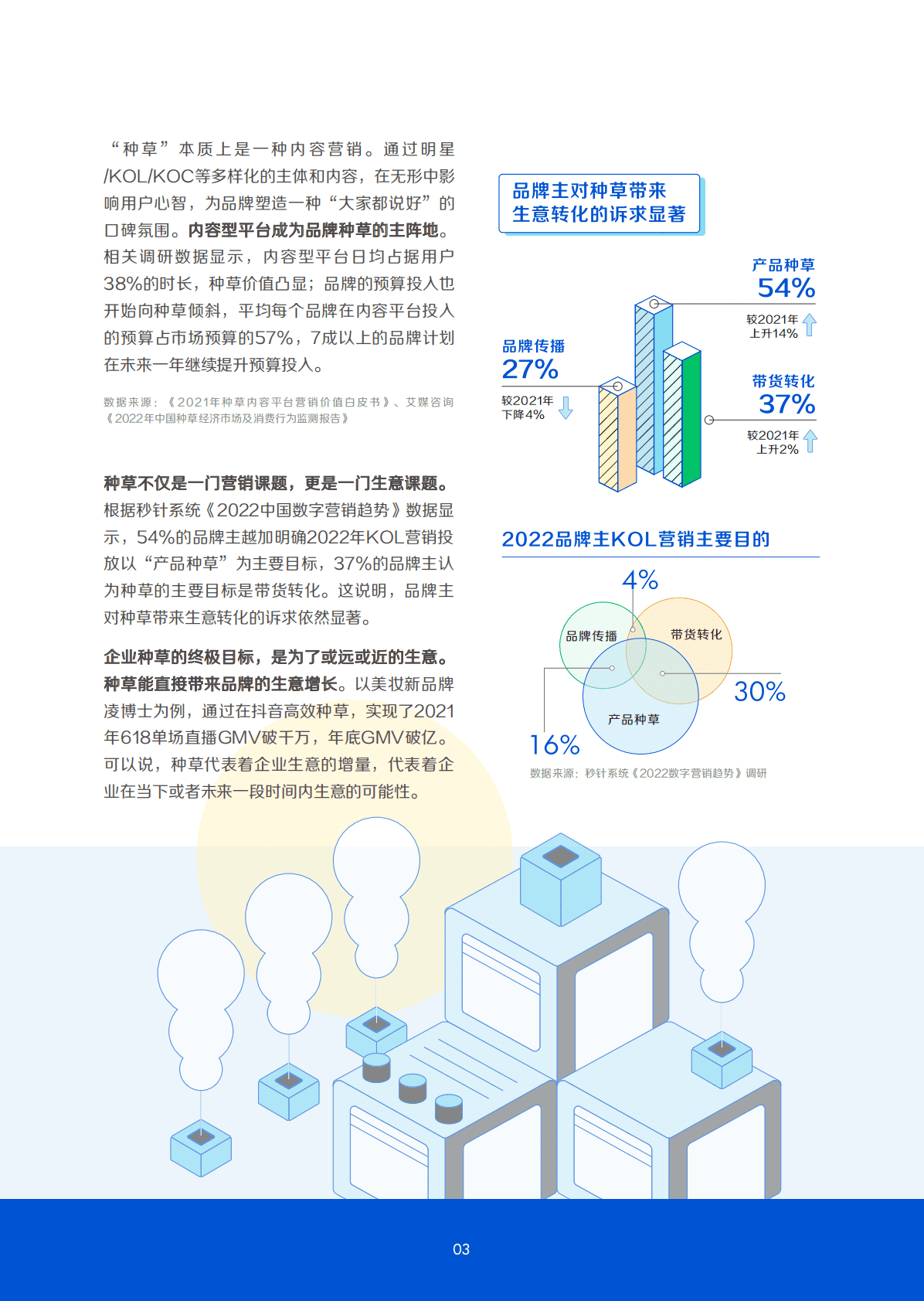 巨量引擎：品牌种草锦囊妙计（2022） 第5页