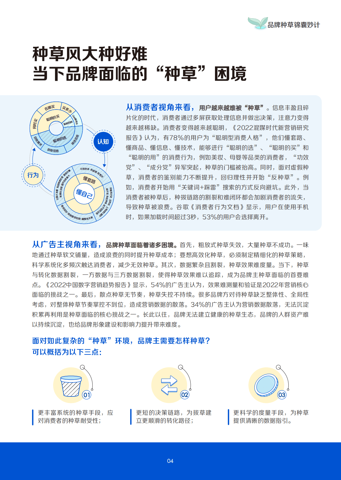 巨量引擎：品牌种草锦囊妙计（2022） 第6页