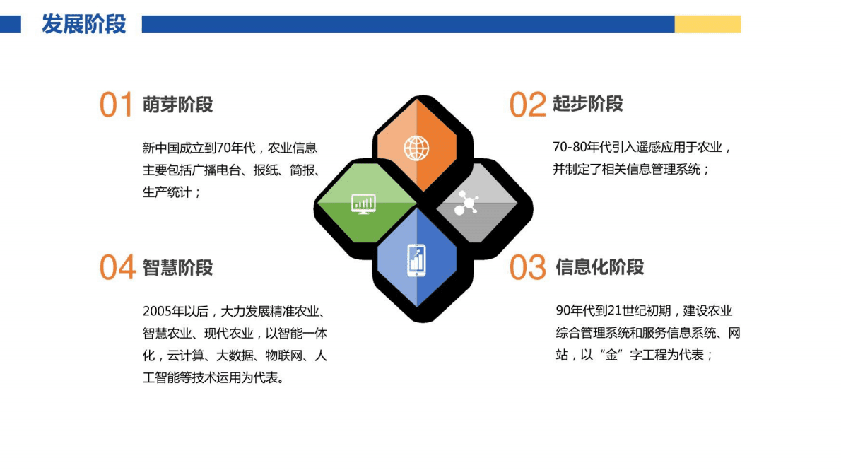 农业大数据：产业信息化发展模式（2022） 第6页