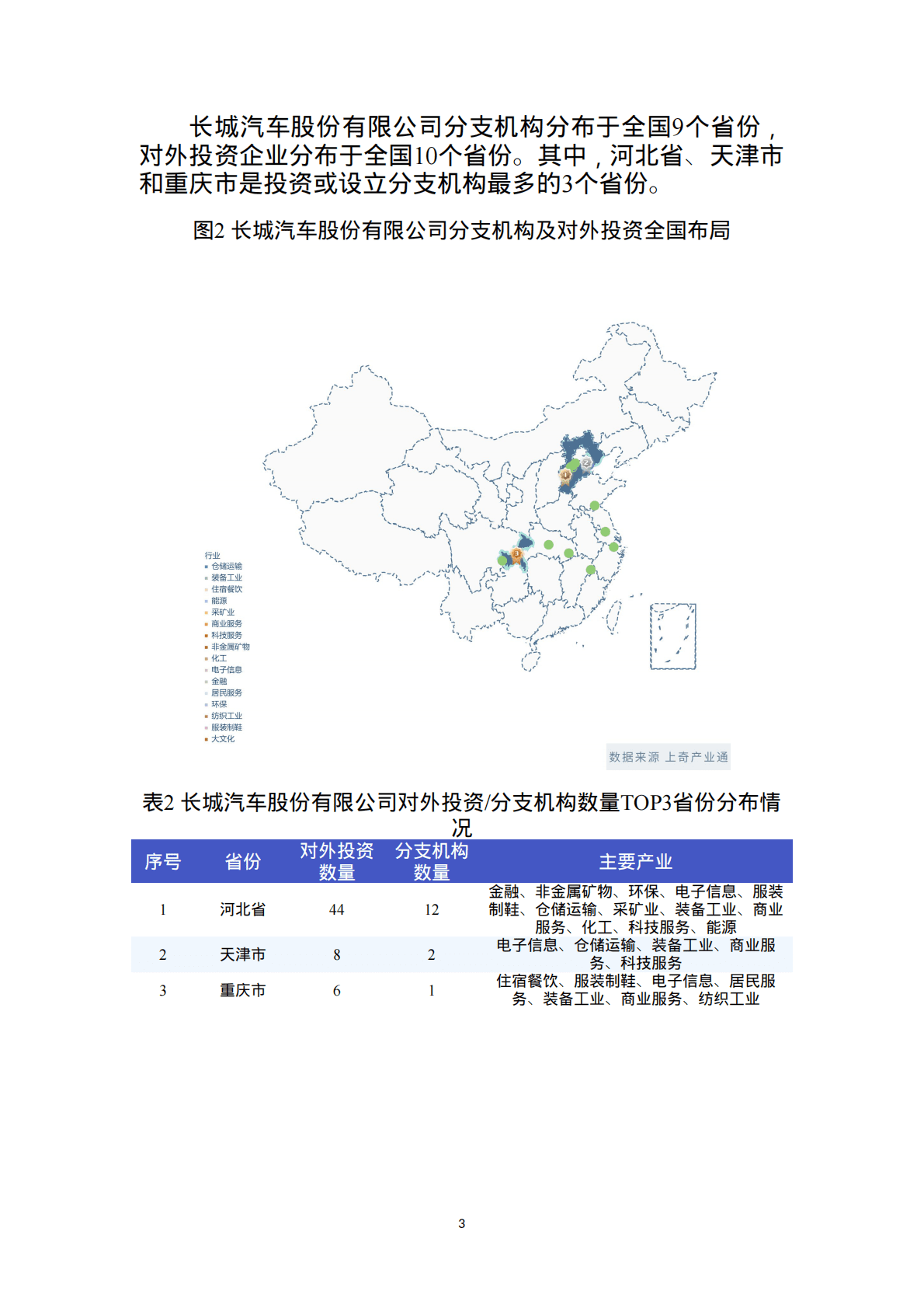 上奇研究院：2022企业尽调报告-长城汽车 第5页