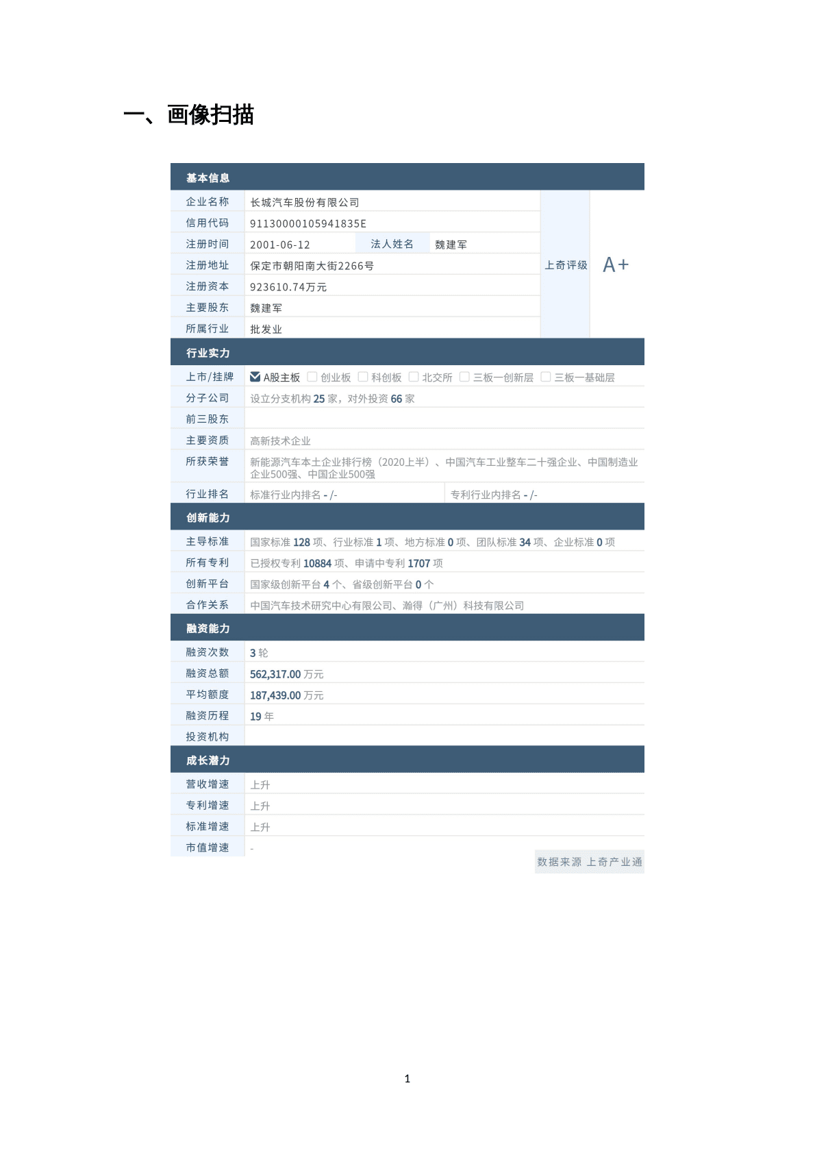 上奇研究院：2022企业尽调报告-长城汽车 第3页