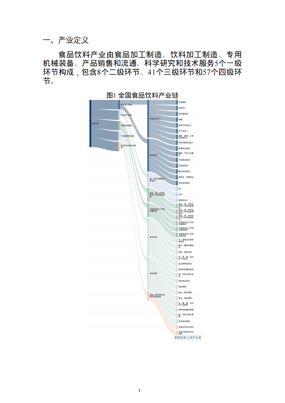 上奇研究院：2022食品饮料产业分析报告 第3页