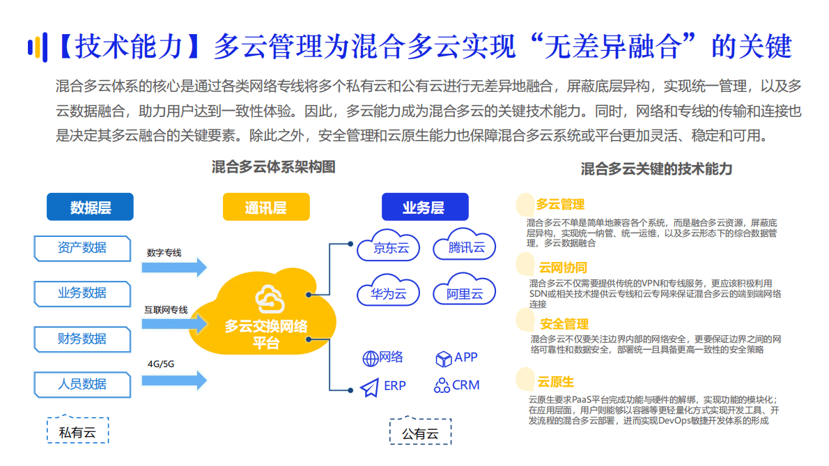 亿邦智库：2022混合多云产业趋势研究报告 第4页