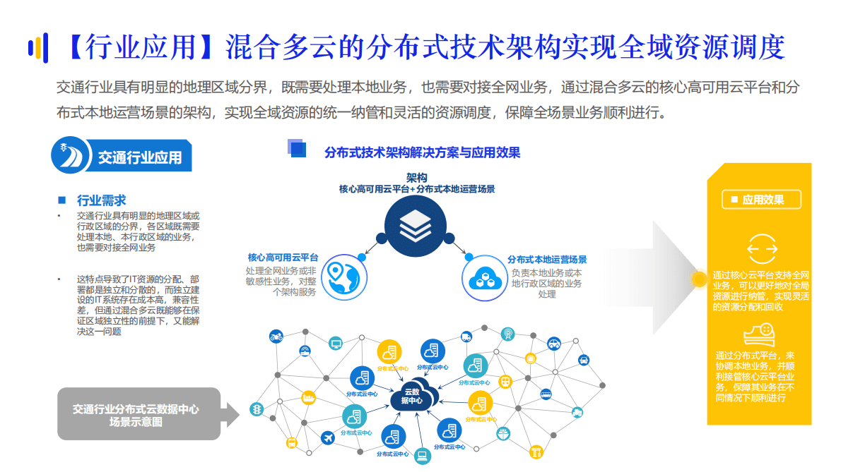 亿邦智库：2022混合多云产业趋势研究报告 第6页