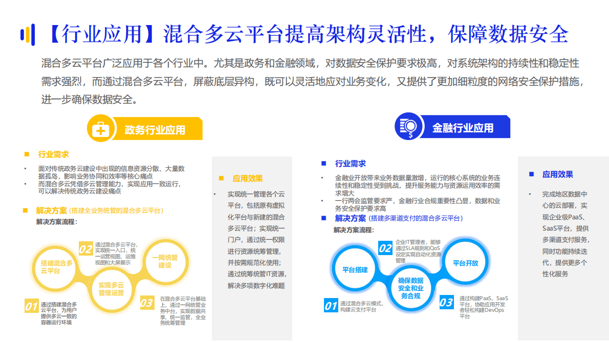 亿邦智库：2022混合多云产业趋势研究报告 第5页