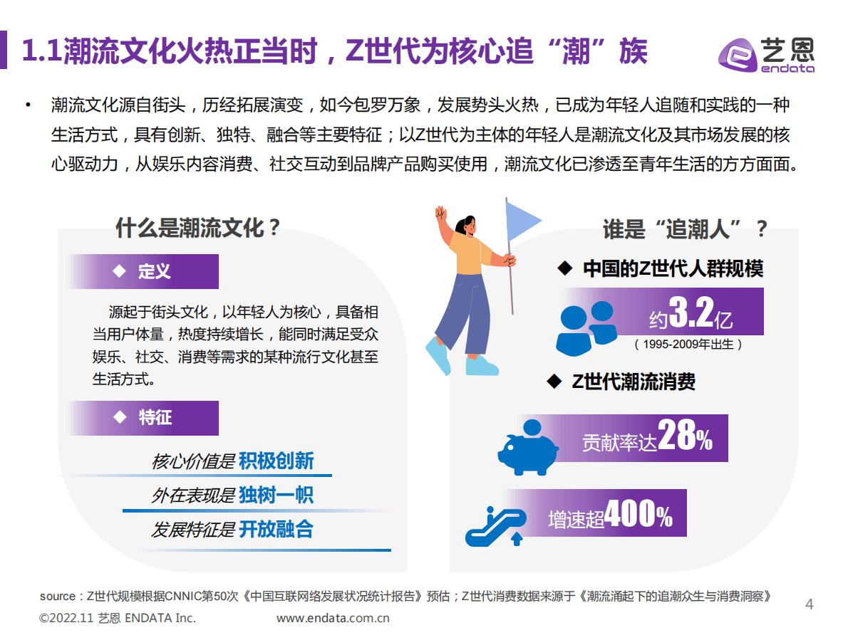 艺恩：Z世代潮流文化消费-《这！就是街舞5》项目研究报告（2022） 第4页