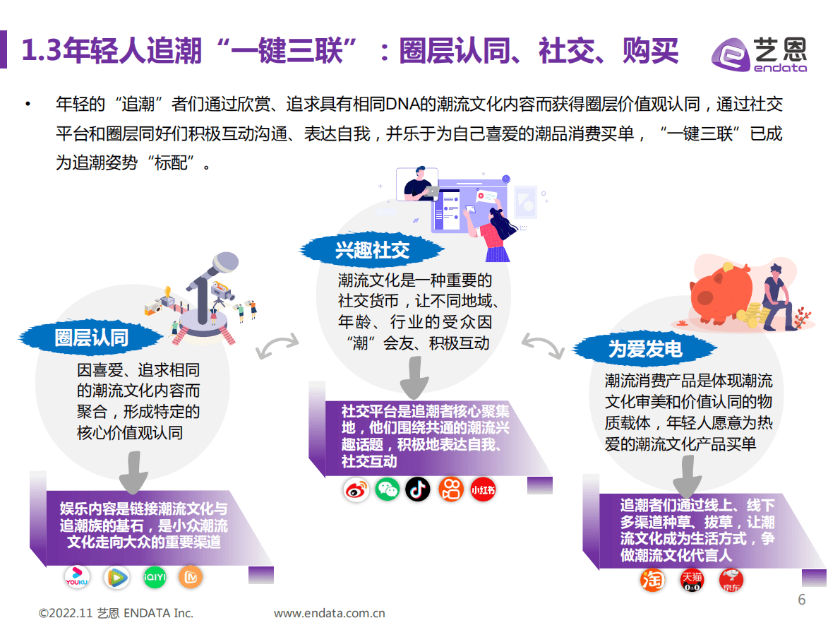 艺恩：Z世代潮流文化消费-《这！就是街舞5》项目研究报告（2022） 第6页
