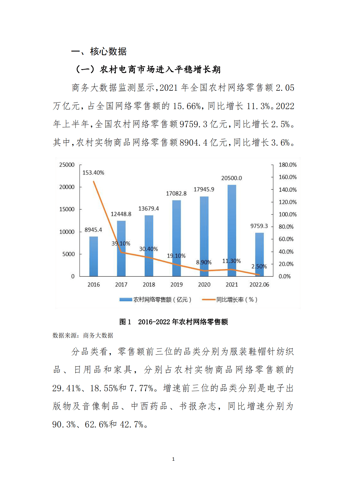 中国国际电子商务中心：中国农村电子商务发展报告（2021-2022） 第3页