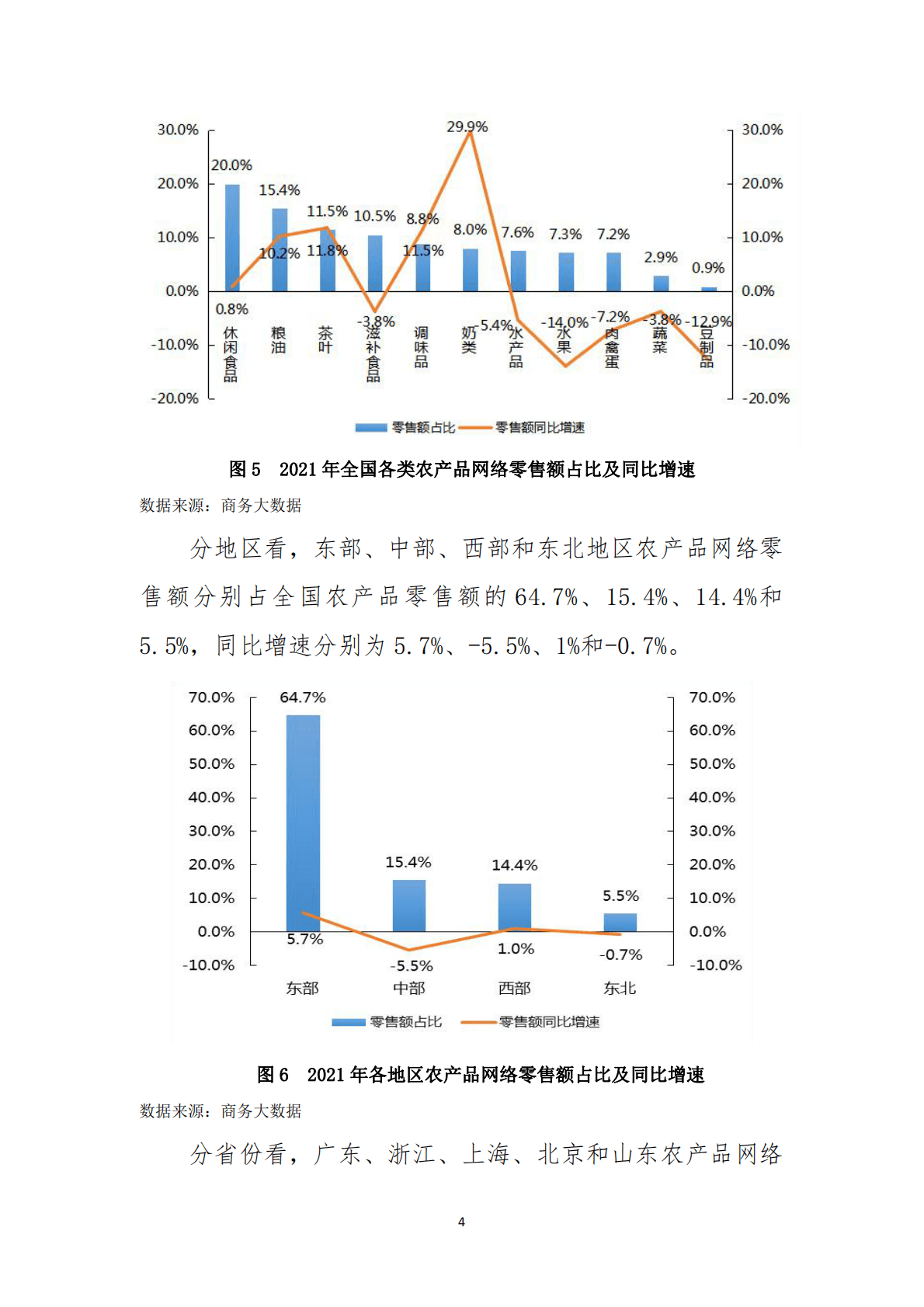 中国国际电子商务中心：中国农村电子商务发展报告（2021-2022） 第6页