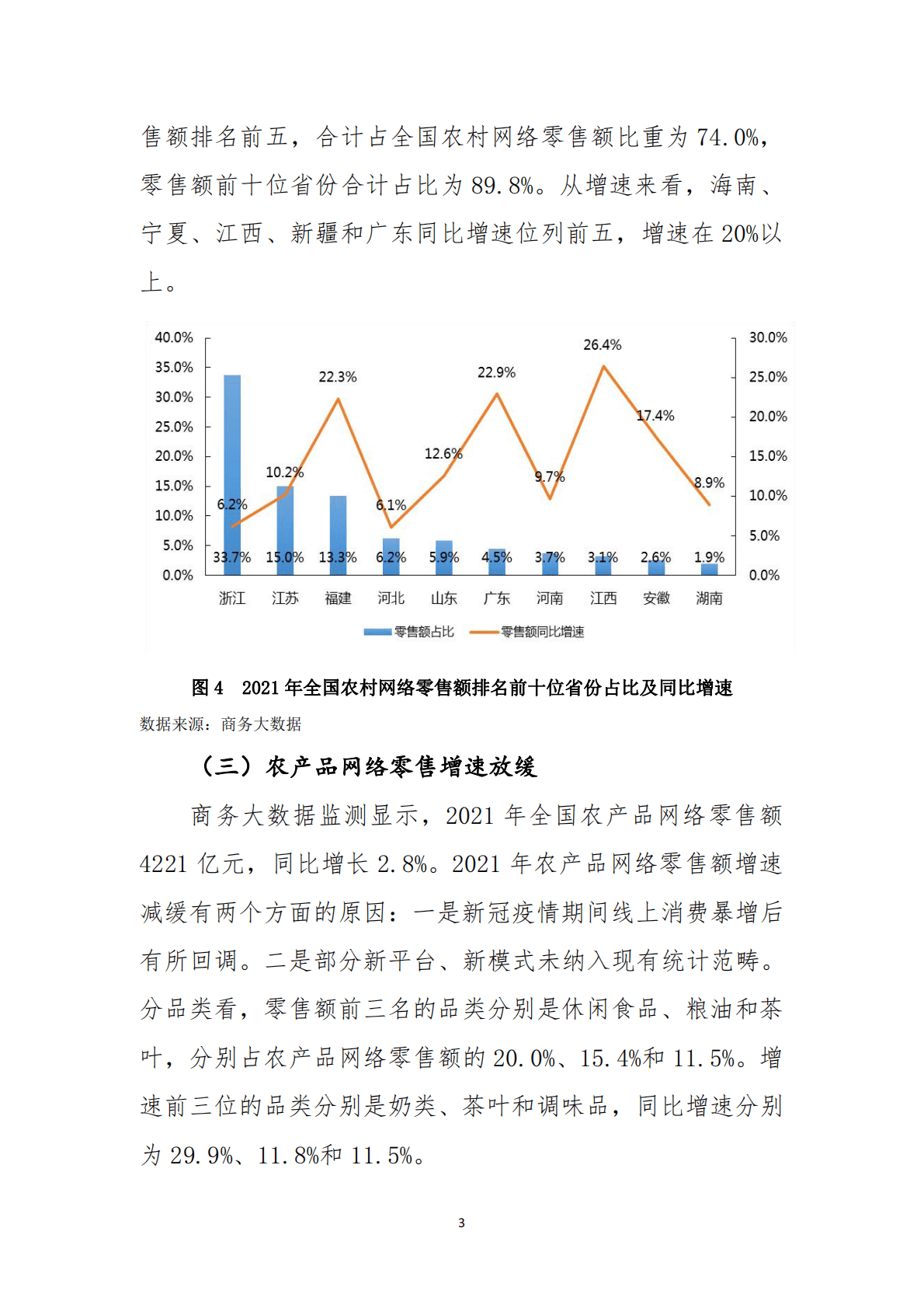 中国国际电子商务中心：中国农村电子商务发展报告（2021-2022） 第5页