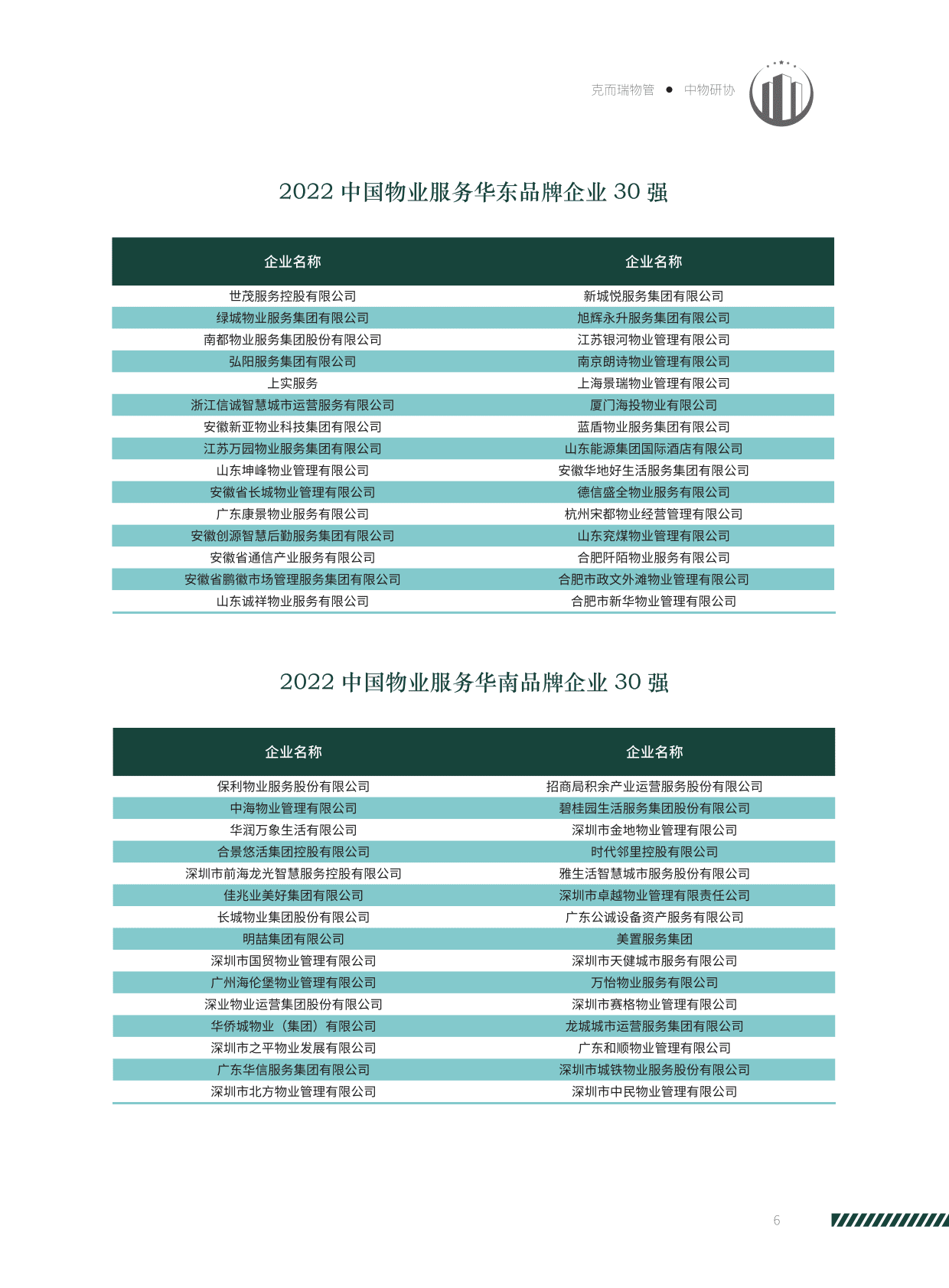 中物研协：2022中国物业服务企业品牌价值研究报告 第5页