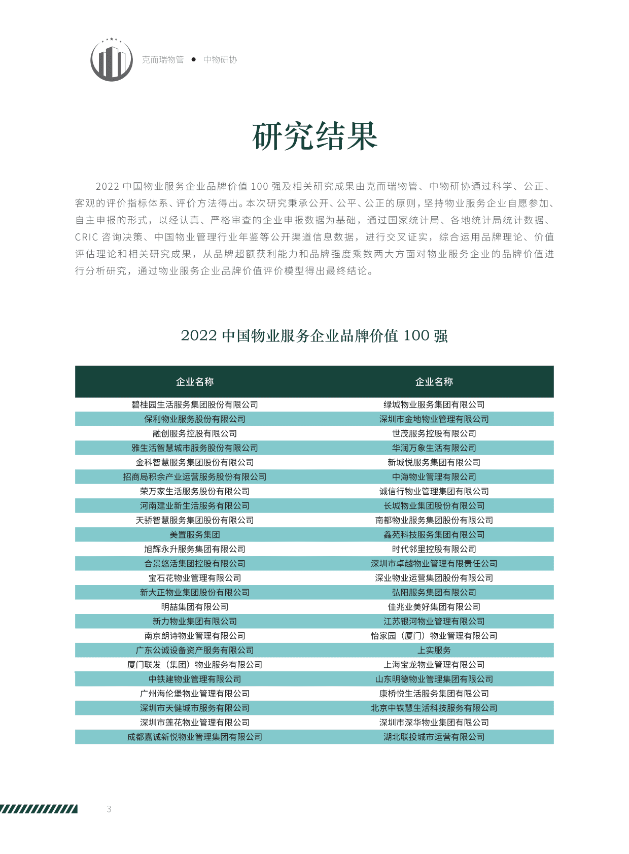 中物研协：2022中国物业服务企业品牌价值研究报告 第2页