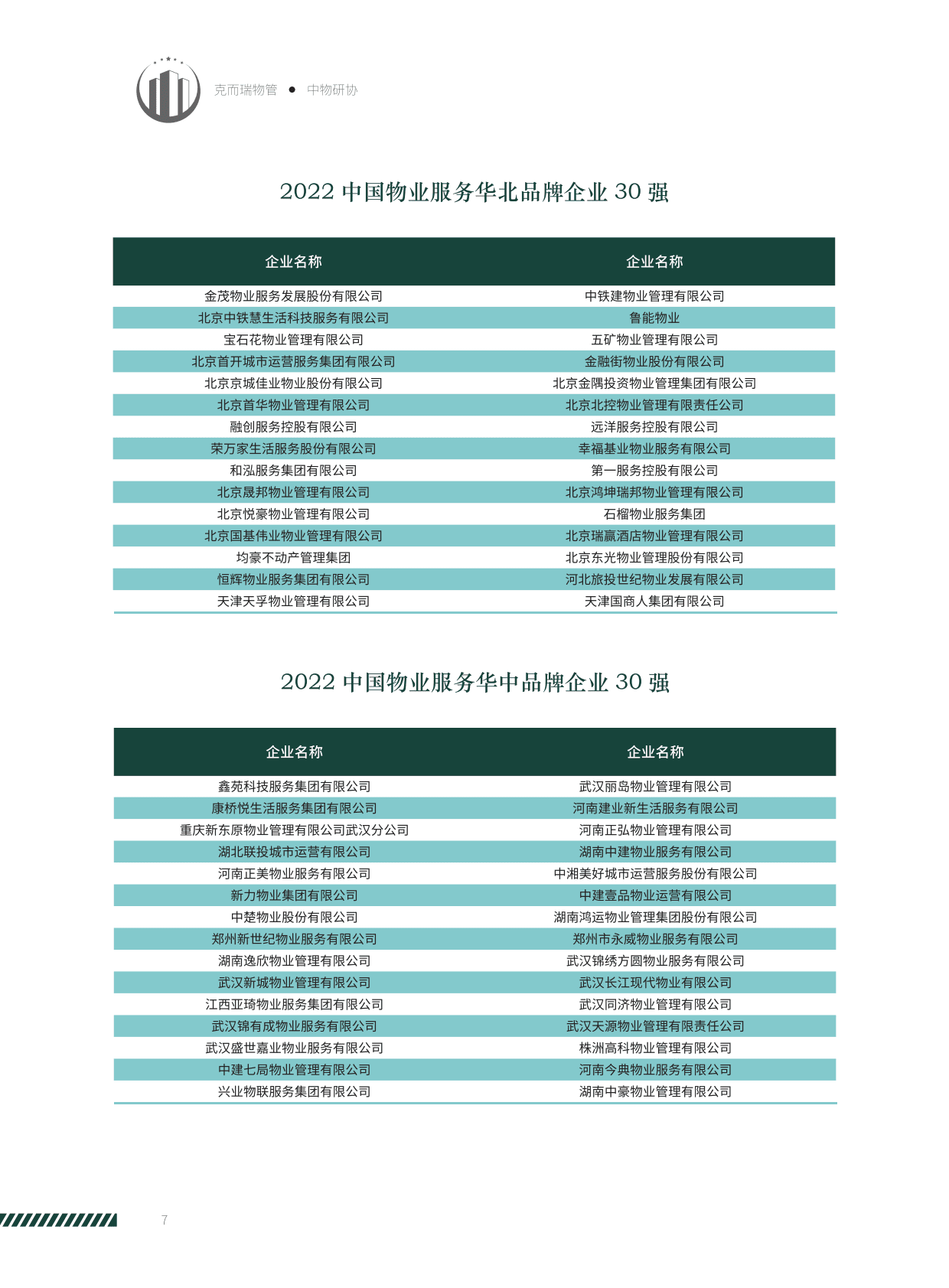 中物研协：2022中国物业服务企业品牌价值研究报告 第6页