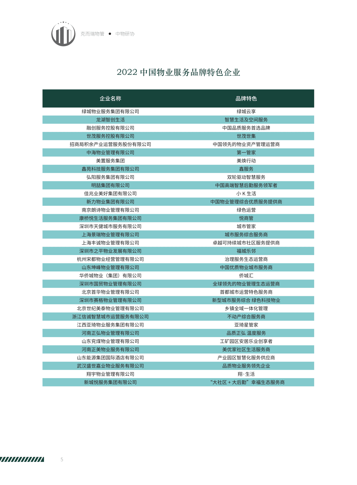 中物研协：2022中国物业服务企业品牌价值研究报告 第4页