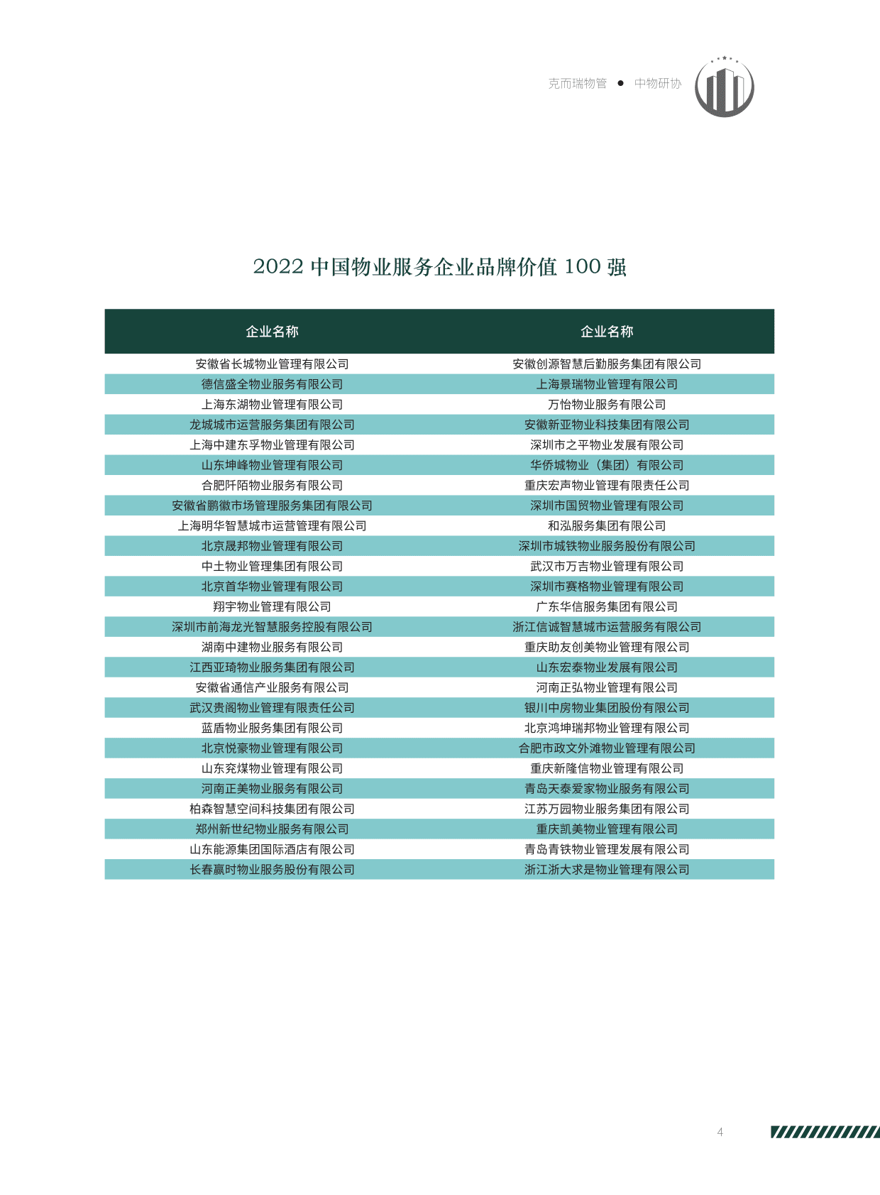 中物研协：2022中国物业服务企业品牌价值研究报告 第3页