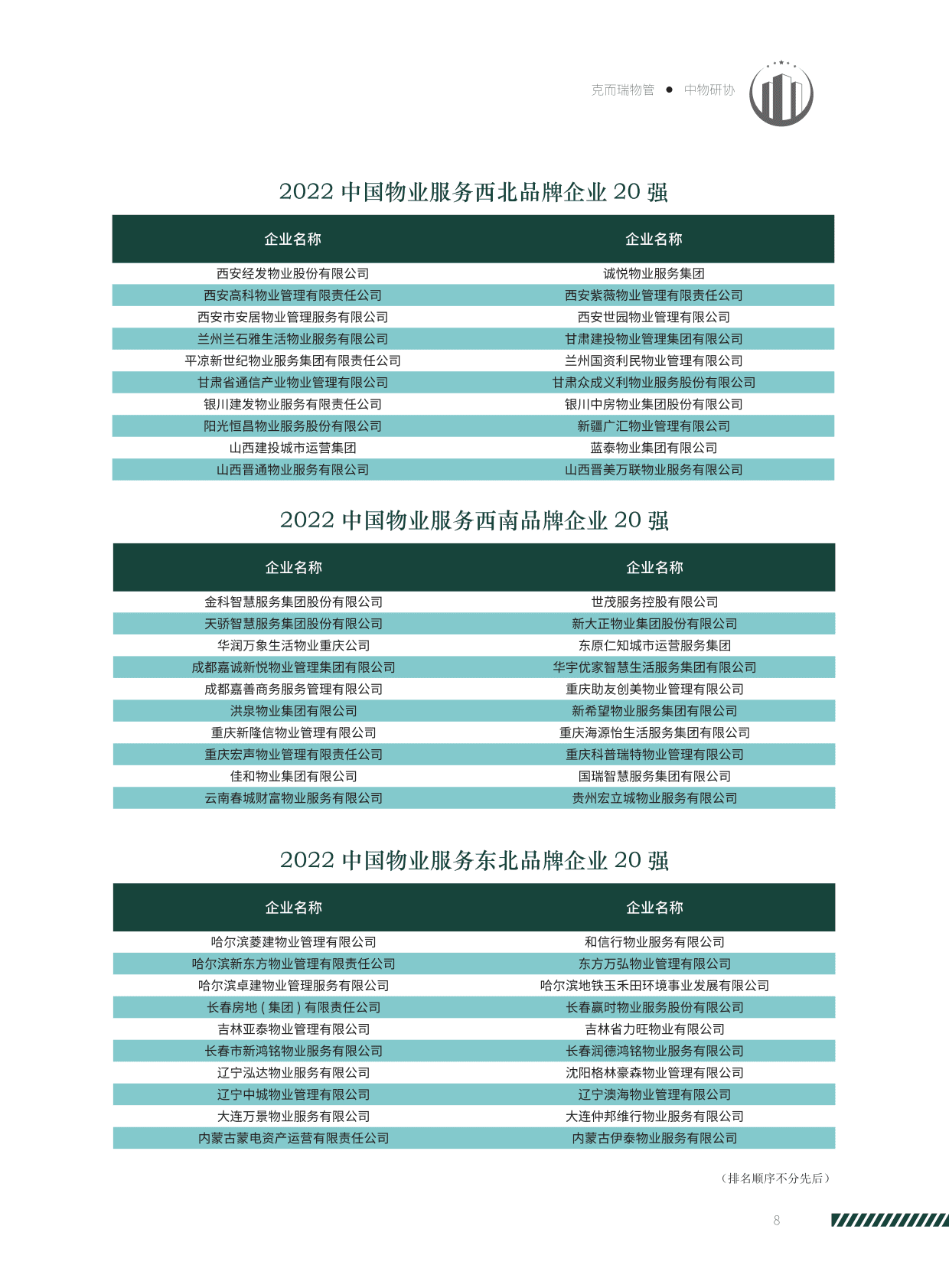 中物研协：2022中国物业服务企业品牌价值研究报告 第7页