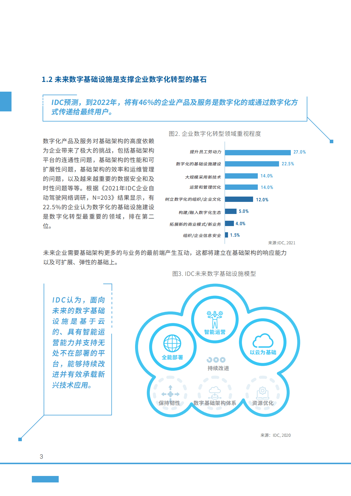 IDC：企业自动驾驶网络白皮书 第6页