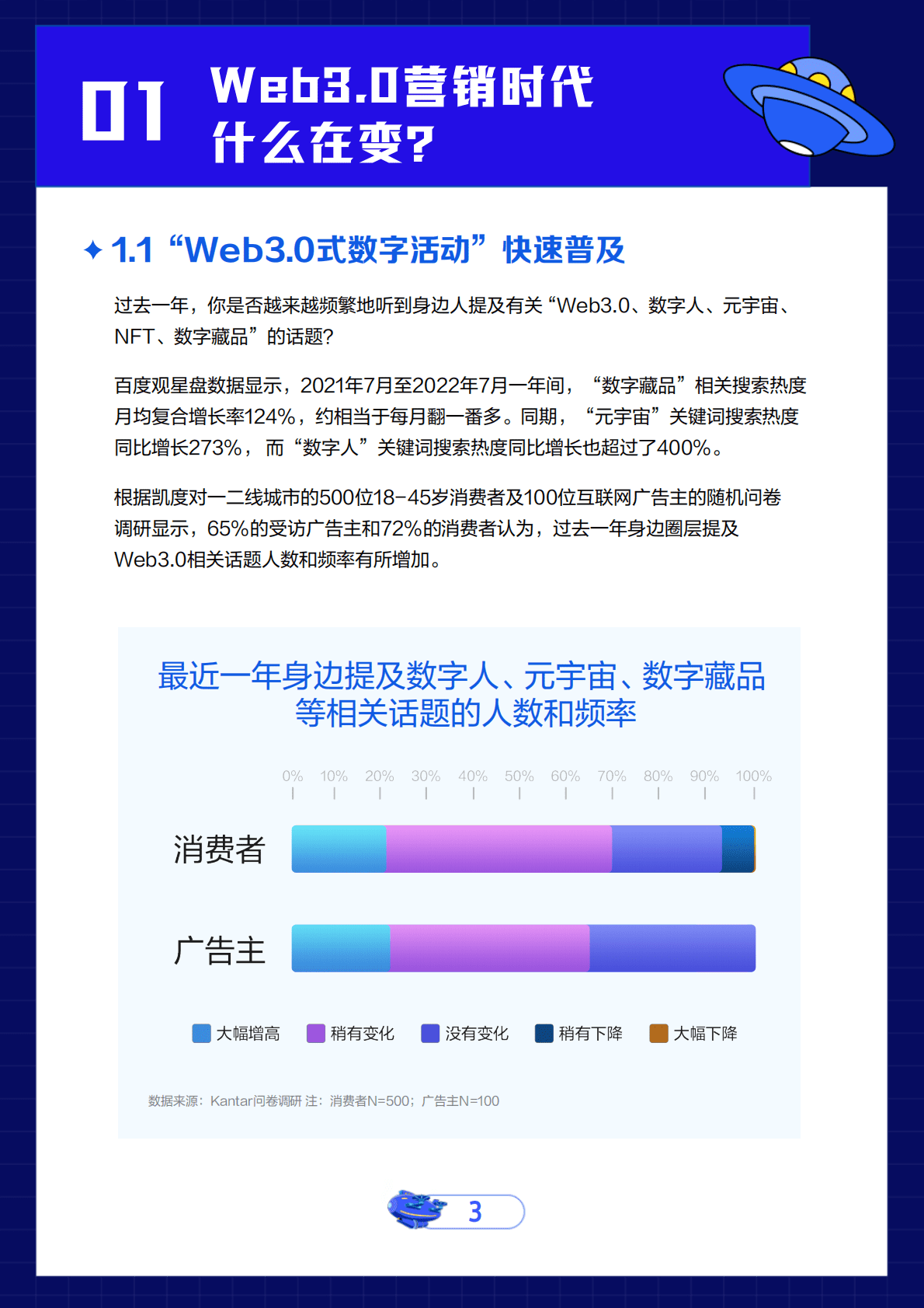 凯度&百度：2022Web3.0营销白皮书 第4页