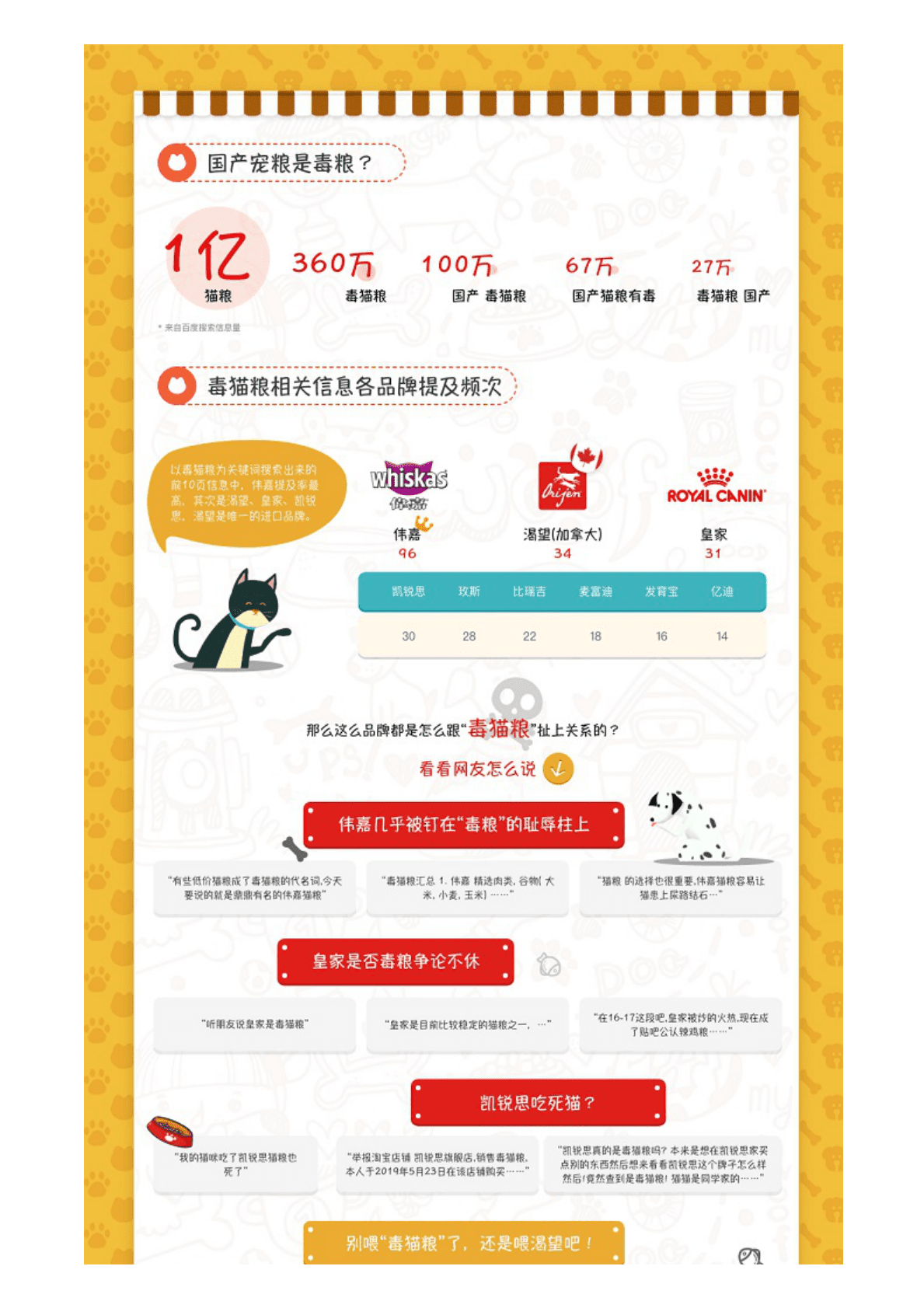 艾普思咨询：2020年宠物食品行业消费者深度分析报告 第2页
