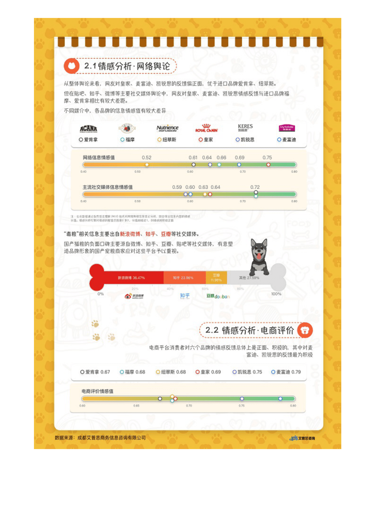艾普思咨询：2020年宠物食品行业消费者深度分析报告 第6页
