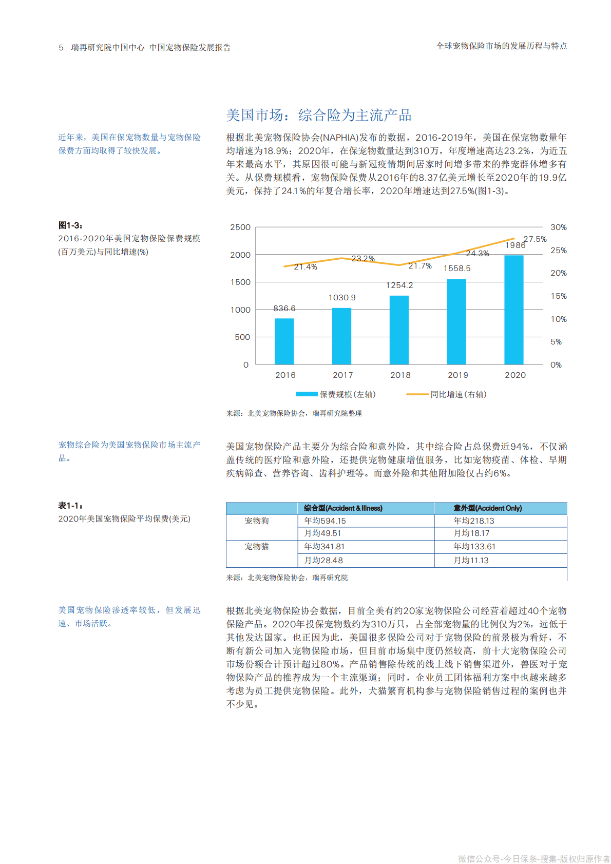 瑞再研究院：中国宠物保险发展报告 第6页