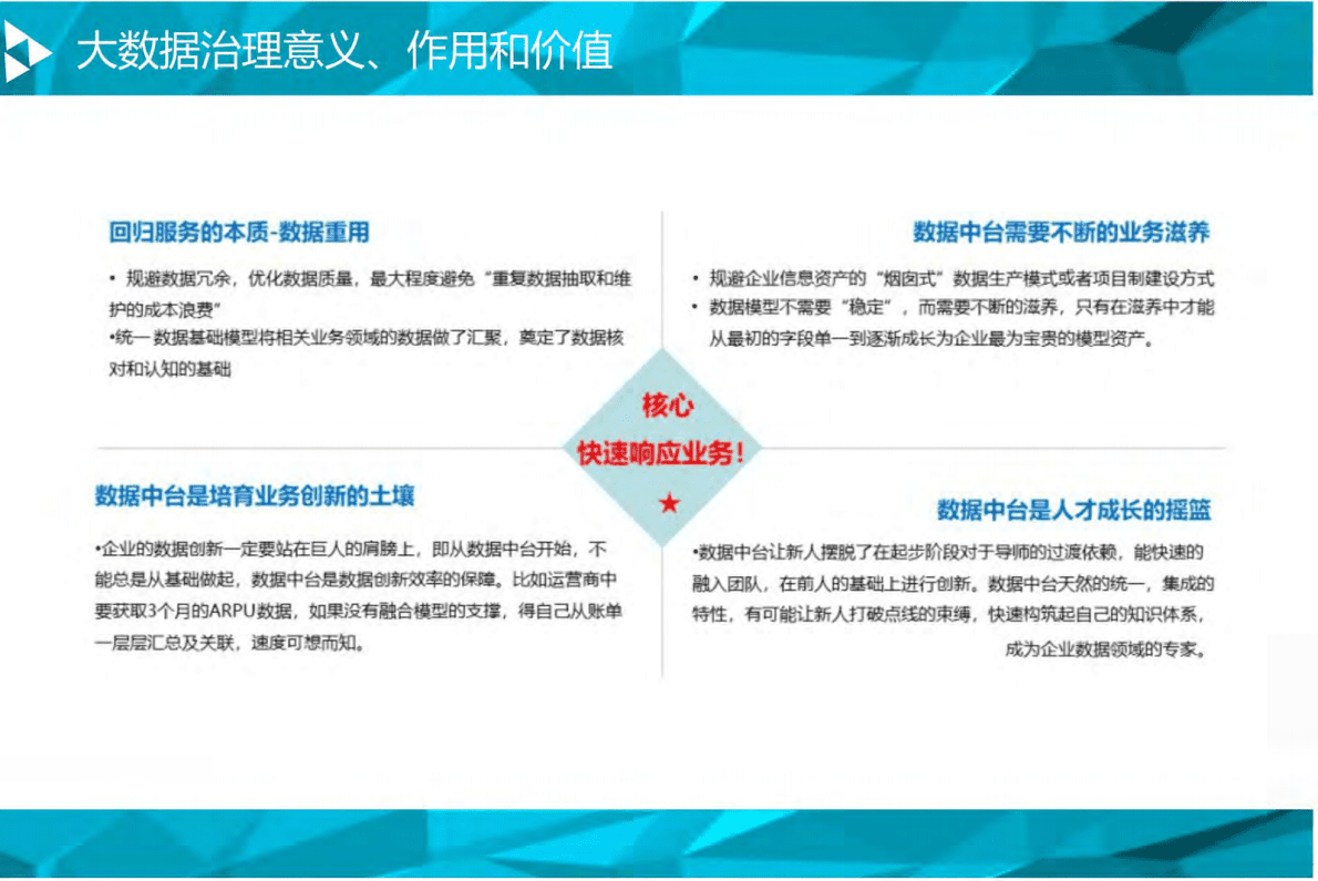 中国信通院：城市数字化治理平台架构和建设方案 第5页