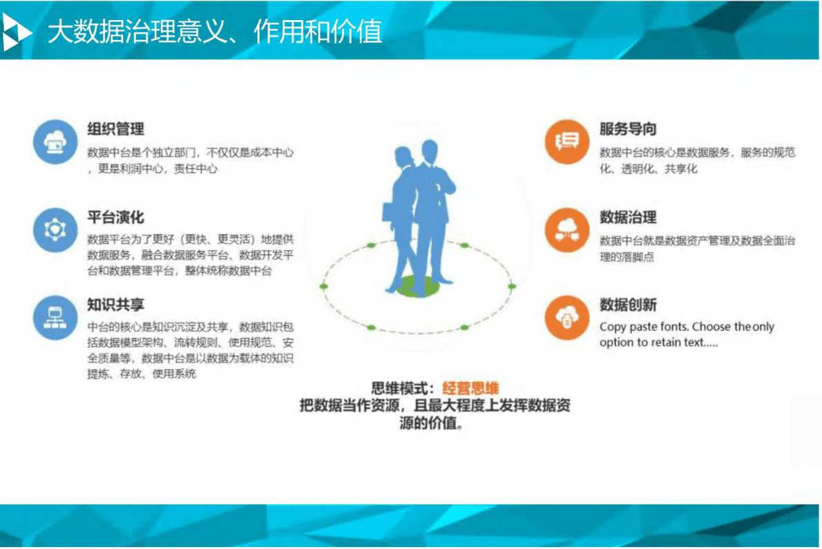 中国信通院：城市数字化治理平台架构和建设方案 第4页