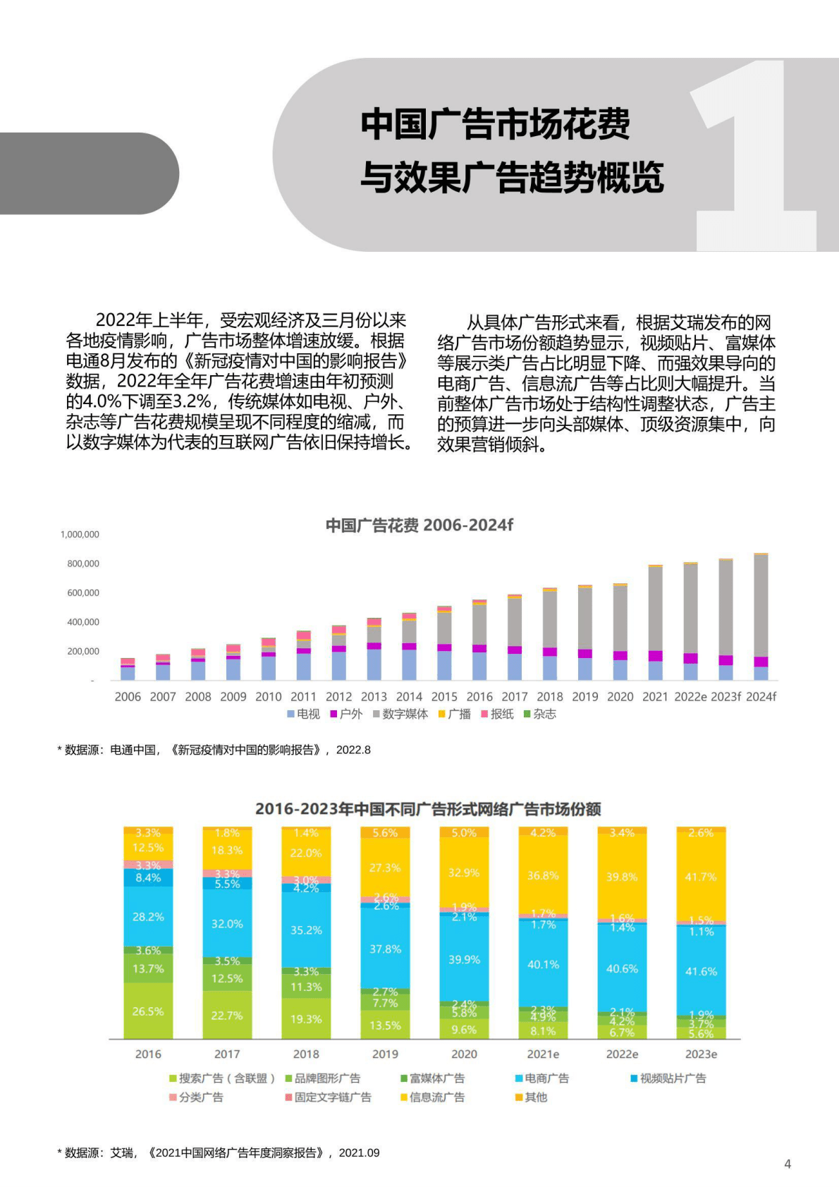 densu：效果营销指标基准数据银行白皮书 第4页